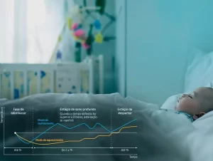 Noite de sono confortável